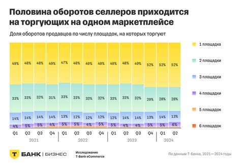 Какие валюты принимают российские продавцы?