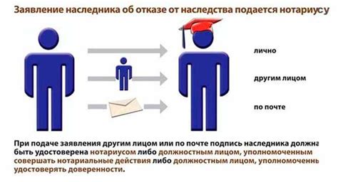 Какие варианты отказа от наследства существуют