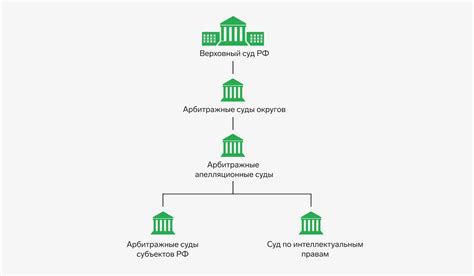 Какие виды обращений не рассматривает налоговая?