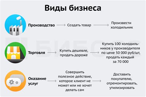 Какие виды предоставляемых товаров и услуг могут быть оплачены наличными деньгами