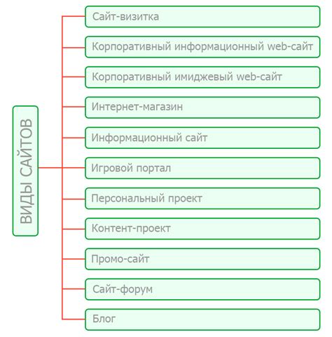 Какие виды скриншотов существуют на Linux