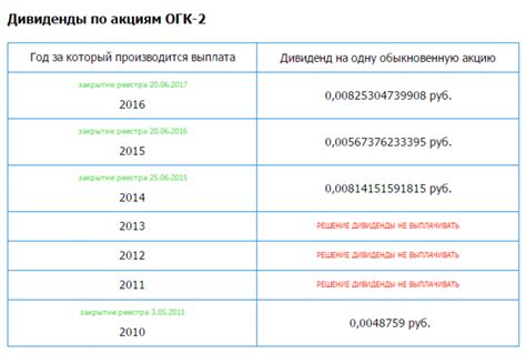 Какие вложения позволяют получать дивиденды с ИИС?