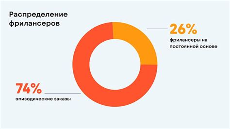 Какие выгоды дает уменьшение размера персонажа