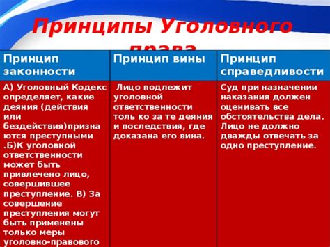 Какие действия входят в сферу уголовного наказания?