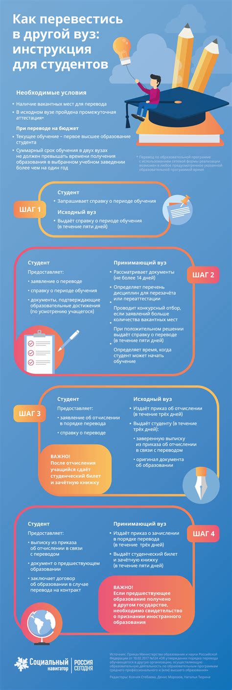 Какие документы и условия необходимы для перевода и восстановления в другой вуз?