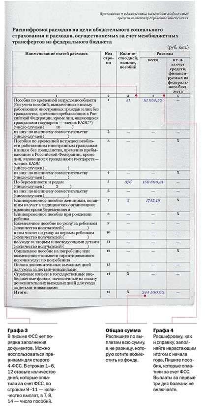 Какие документы необходимы для возмещения сервисного сбора?