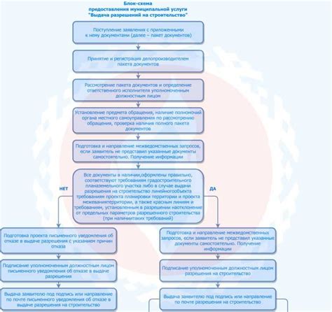 Какие документы необходимы для получения разрешения