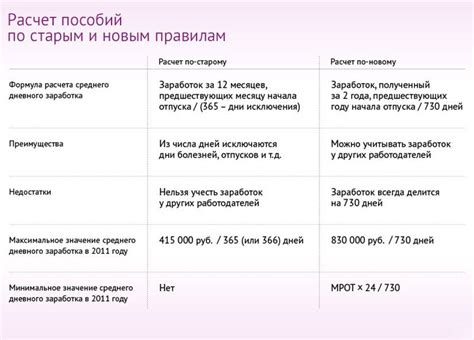 Какие документы нужны для отправки дедушки в декрет