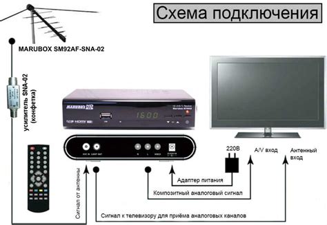 Какие дополнительные опции можно использовать при подключении цифровой приставки на два телевизора