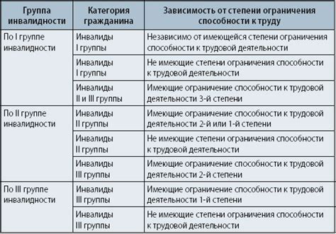 Какие есть рекомендации от врачей?