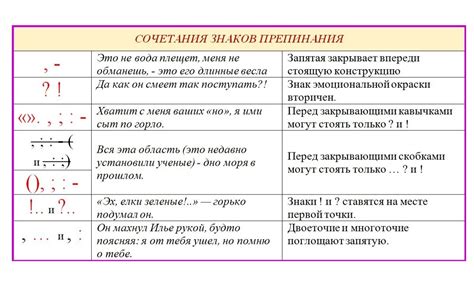 Какие знаки препинания допустимы при сокращении числительных?