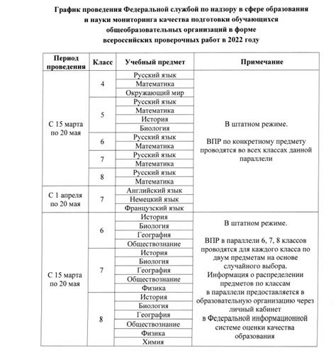 Какие изменения ожидаются в ВПР для 10 класса в 2023 году?