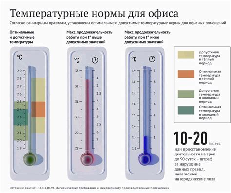 Какие инструменты использовать для определения температуры в горах