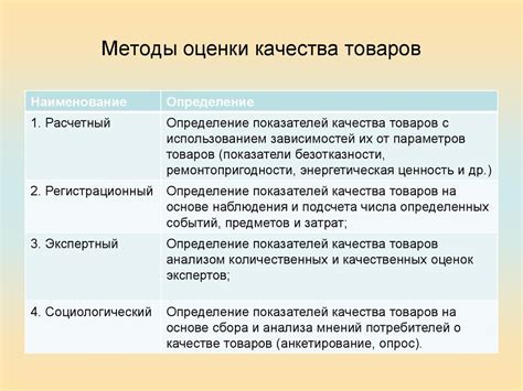 Какие методы проверки существуют