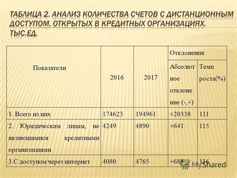 Какие недостатки может иметь работа с непроверенными организациями, не являющимися членами СРО?