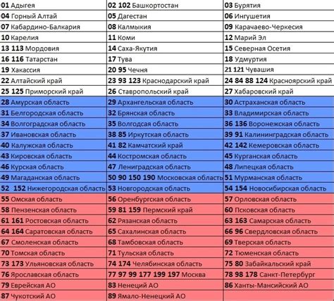 Какие номера можно оставлять других регионов?