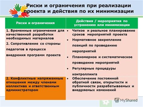 Какие ограничения могут возникнуть при смене прав доступа на государственных услугах