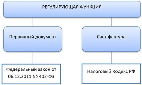 Какие организации должны использовать УПД?