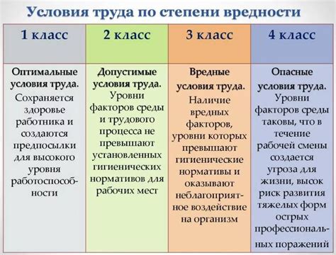 Какие органы проверяют условия труда?