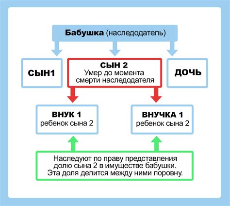 Какие отношения устанавливаются по закону?