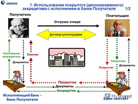 Какие плюсы и минусы у открытия аккредитива без продавца