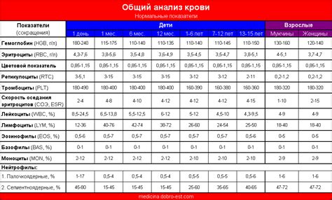 Какие показатели помогают определить норму?