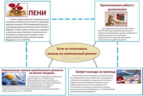 Какие последствия могут быть у пенсионеров за неуплату взносов на капремонт?