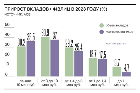 Какие последствия может иметь заморозка вкладов в 2023 году?