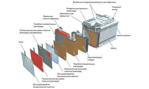 Какие последствия может принести неправильное обслуживание аккумулятора?