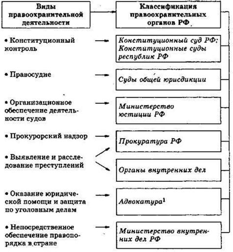 Какие права имеют сотрудники правоохранительных органов?