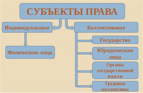 Какие права и обязанности возникают при действии обратной силы?