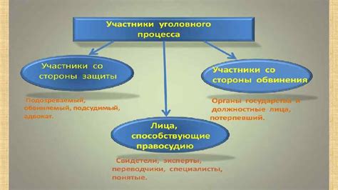 Какие права участников уголовного процесса