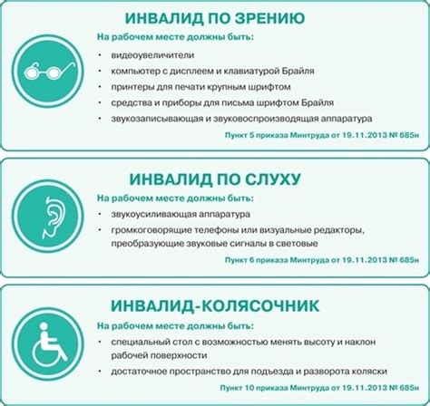 Какие права у инвалида 3 группы на работе?