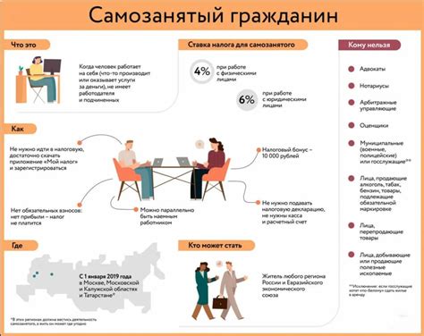 Какие правила и требования нужно соблюдать самозанятому, открывая магазин одежды?