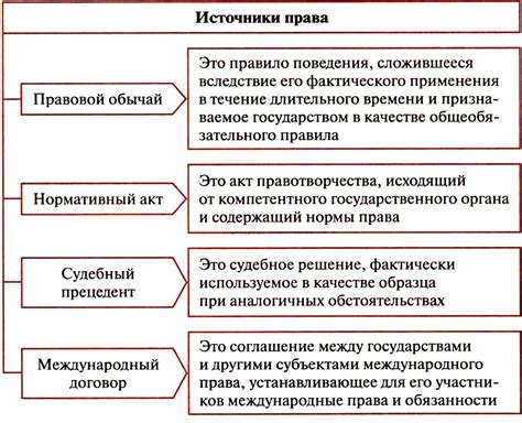 Какие правовые основы регулируют передачу почтовых сообщений?