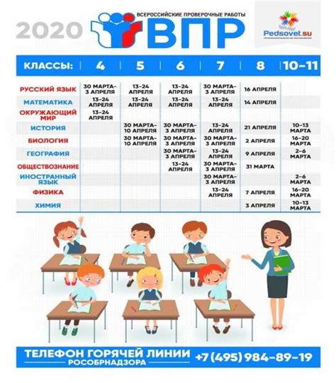 Какие предметы входят в ВПР?