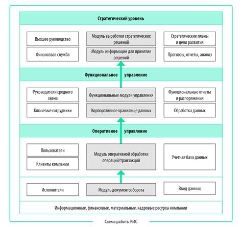 Какие преимущества дает использование проставок?