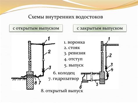 Какие преимущества дает открытый выпуск внутренних водостоков?