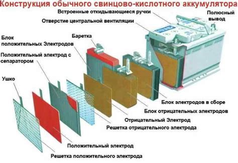 Какие преимущества дает сдача аккумуляторов в уполномоченных пунктах?