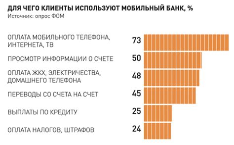 Какие преимущества мобильного банка?