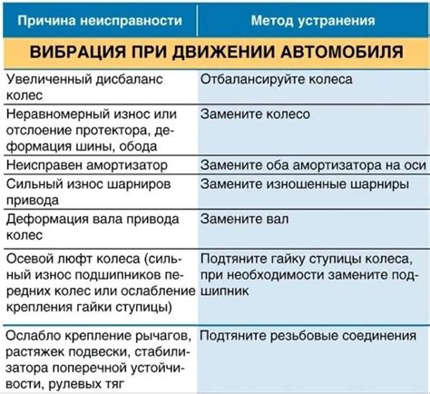 Какие проблемы возникают при наличии газов и способы их устранения