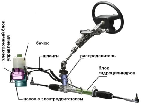 Какие проблемы возникают при потеке гур?