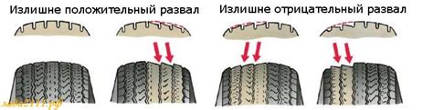 Какие проблемы вызывает износ шипов?