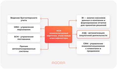 Какие проблемы решает СРО?