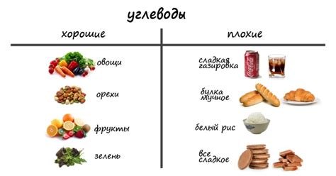 Какие продукты можно употреблять при ротовирусе?