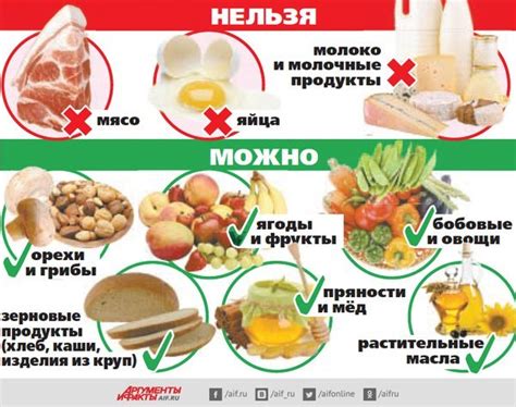 Какие продукты разрешены к употреблению во время поста?