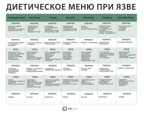 Какие продукты рекомендуется исключить при язвенной болезни желудка?