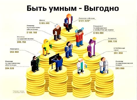 Какие профессии можно выбрать после окончания метокса?