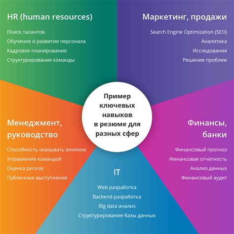 Какие профессиональные навыки требуются у переводчика?