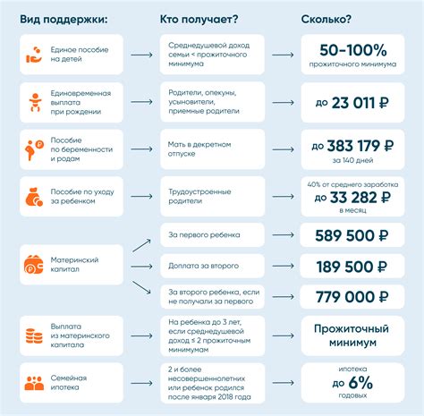 Какие процессы и сроки ожидают при использовании материнского капитала на ипотеку